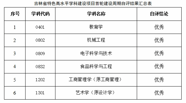 雷竞技RAYBET